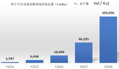 OSAT视角:汽车半导体市场及其制造所面临的挑战