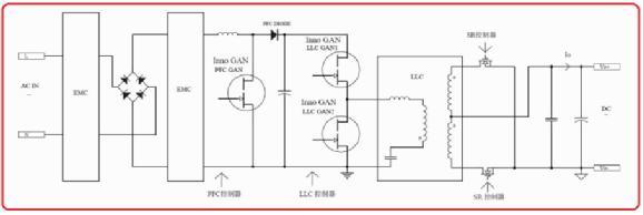 大联大诠鼎集团推出基于Innoscience产品的高效超薄型200W LED驱动电源方案