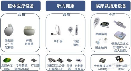 安森美半导体配合中国消费类医疗市场趋势的半导体方案应用案例研究_资讯频道_世纪电源网