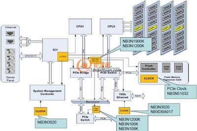 安森美新一代外围组件快速互连(PCIe)方案-电源网