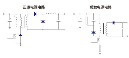 RS瑞森半导体在LED驱动电源上的应用