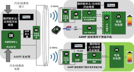 安森美半导体配合市场趋势的无线充电方案_资讯频道_世纪电源网