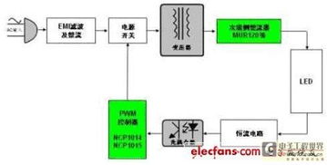 安森美半导体的LED电源解决方案