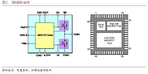 2022年半导体行业报告 多相电源,高性能计算供电解决方案